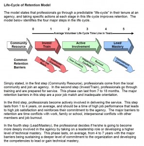 Virginia EMS Report - Life-Cycle of Retention Model